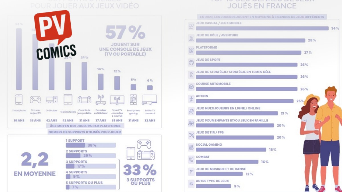 ventes jeux vidéo France classement -poster